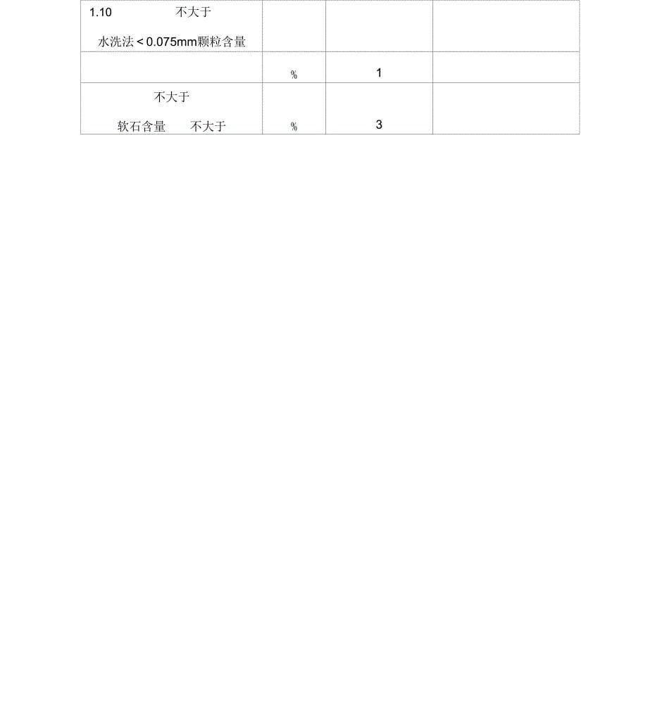 沥青路面施工注意事项_第5页