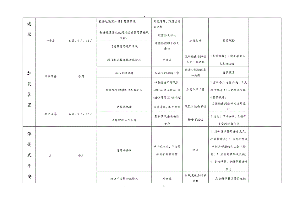 维修保养计划表_第2页