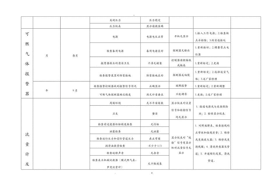 维修保养计划表_第5页