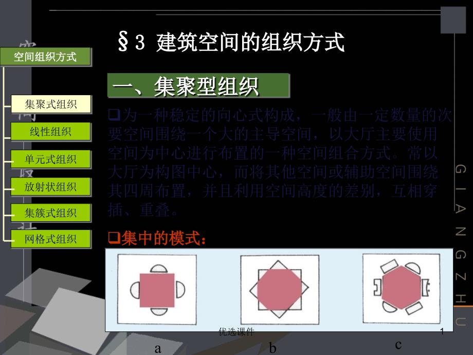 空间设计建筑空间组织方式【管理材料】_第1页