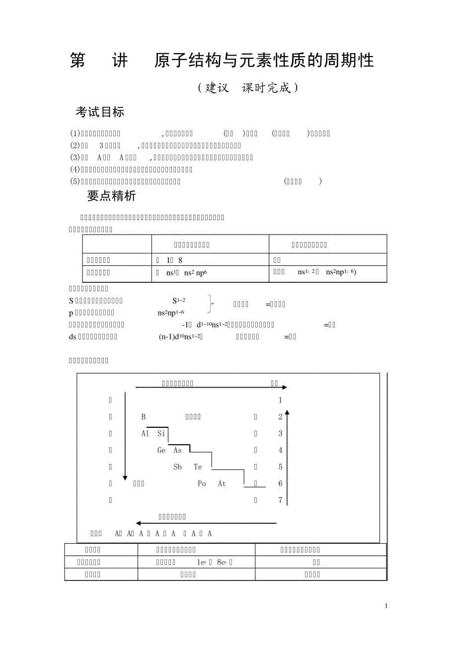 第10讲元素周期表与元素周期律5318_第1页