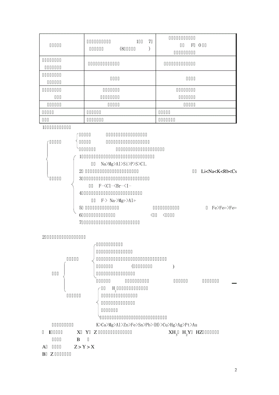 第10讲元素周期表与元素周期律5318_第2页
