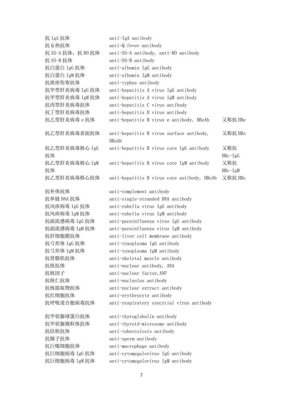 免疫学抗体中英文对照表.doc_第2页