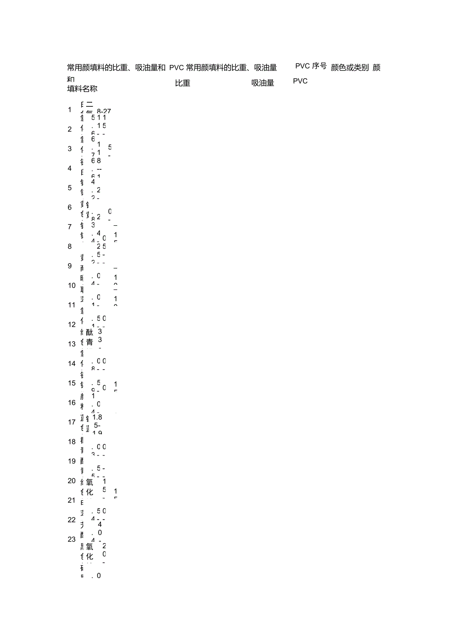 常用颜填料的比重及吸油量_第1页