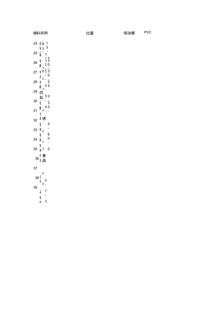 常用颜填料的比重及吸油量_第2页