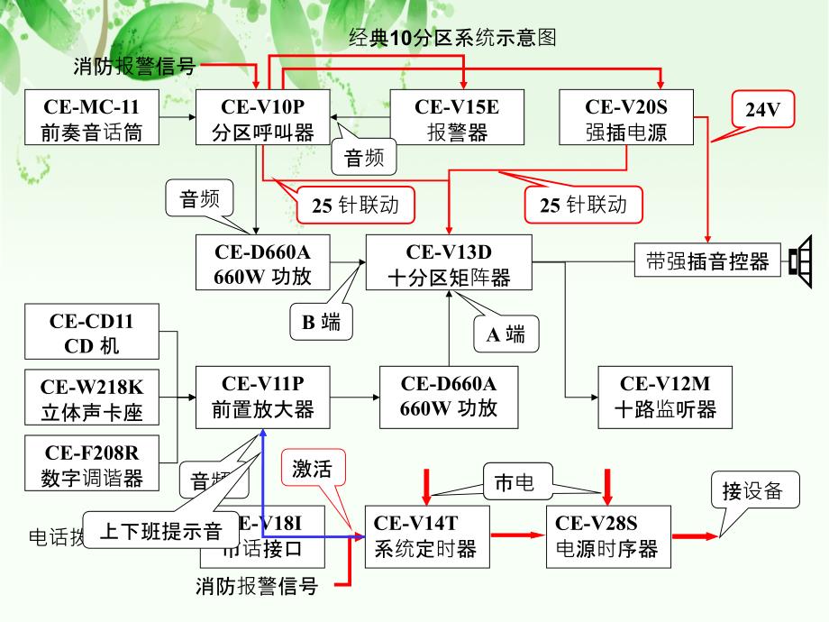 公共广播系统研究示意图_第3页