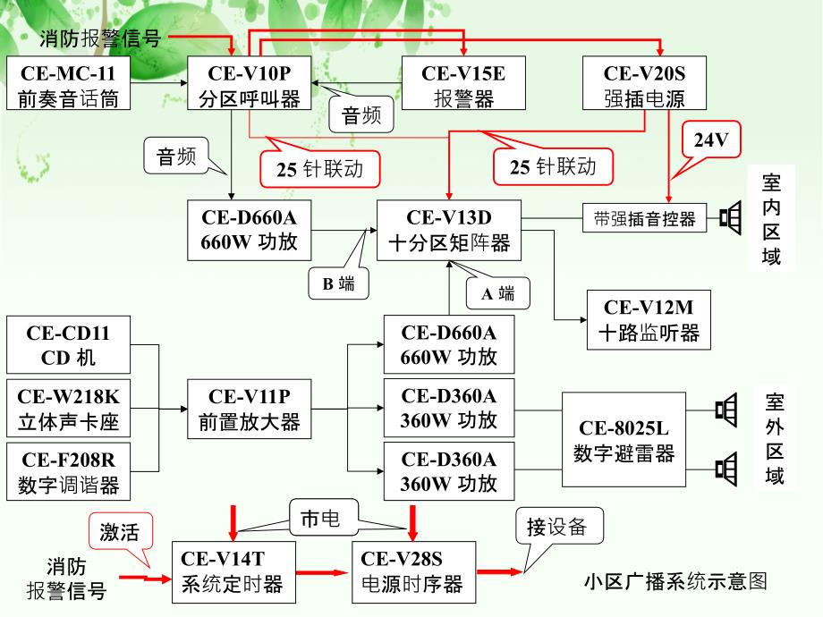 公共广播系统研究示意图_第4页