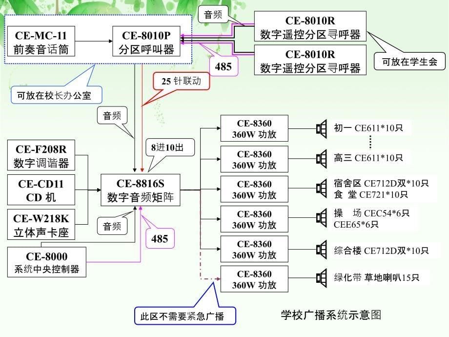 公共广播系统研究示意图_第5页