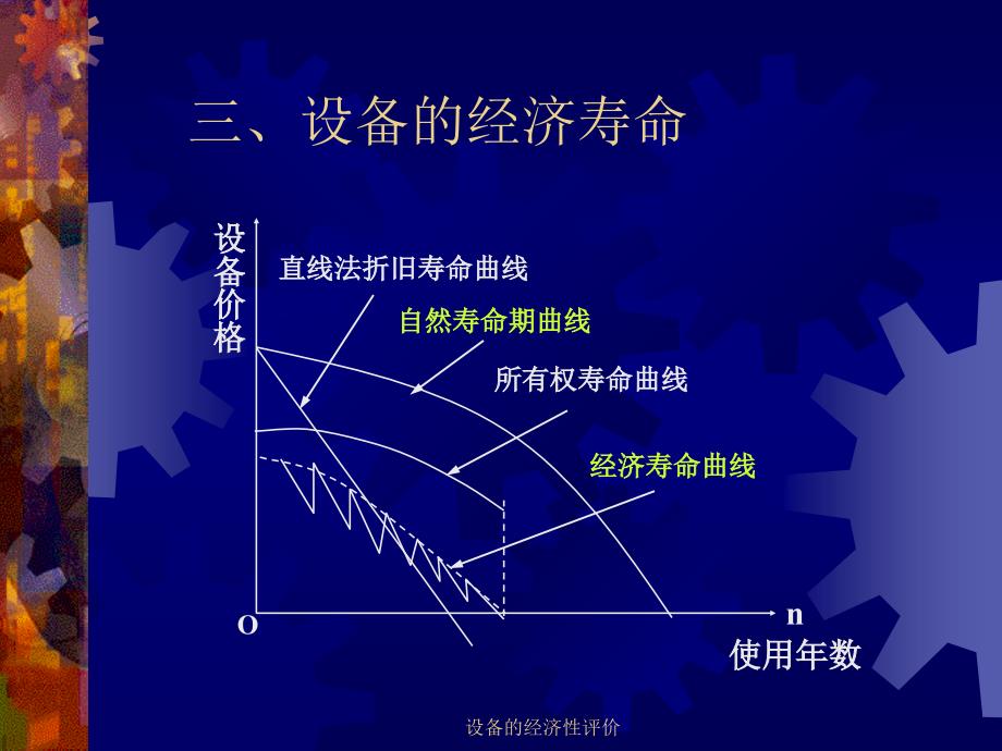 设备的经济性评价课件_第4页