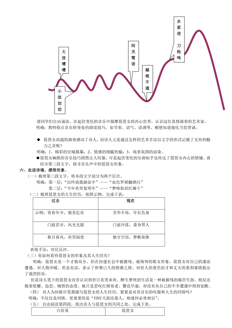 《琵琶行》教学方案设计.doc_第3页