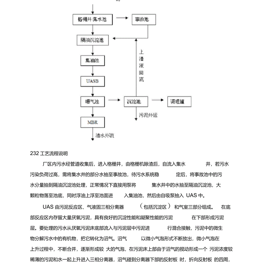 潜江某食品工业园污水处理厂建设项目策划书_第4页