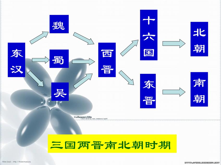 第21课南方经济的发展课件上课北师大版_第4页