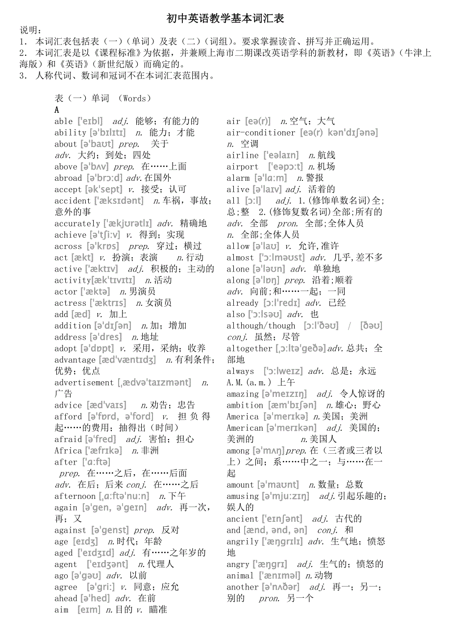 上海初中英语带音标词汇表_第1页