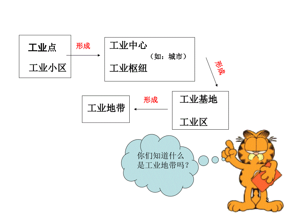 东部与中西部地区工业的差异ppt课件_第3页