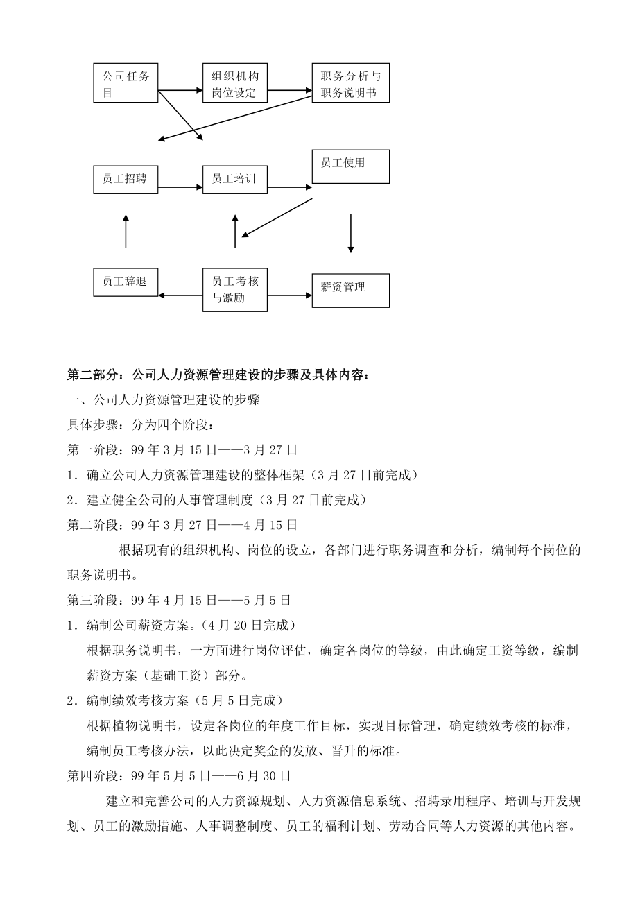 人力资源管理制度汇编.docx_第2页