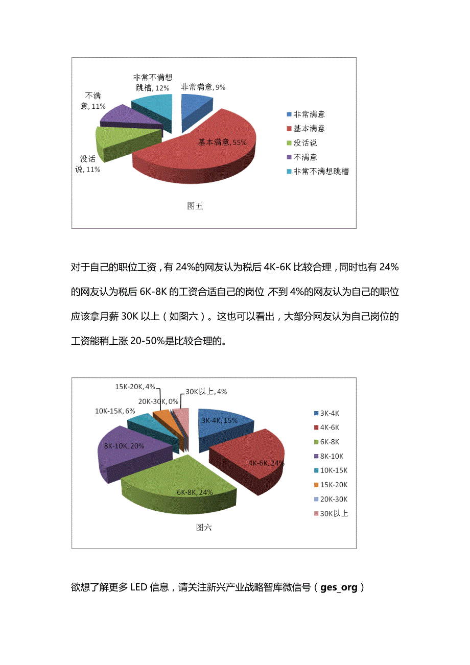 扒一扒LED行业薪酬水平_第4页