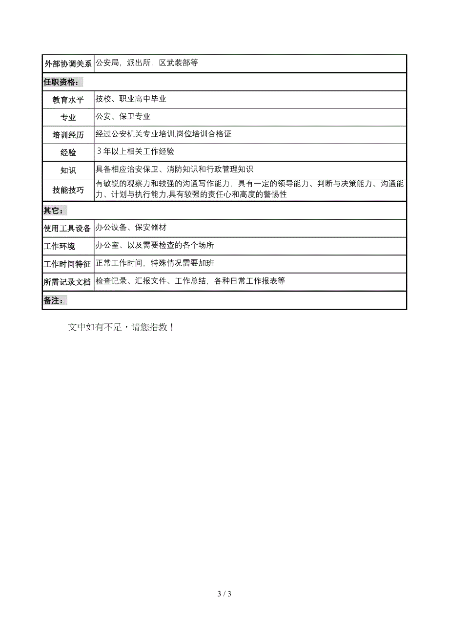 明达集团物业公司服务中心安全保卫经理职务说明书_第3页