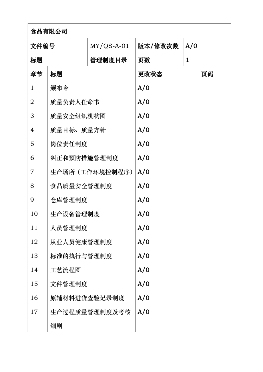 食品类公司审批用质量手册_第2页