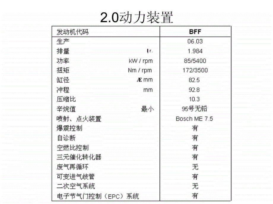 上海PASSAT轿车（基础）_第3页