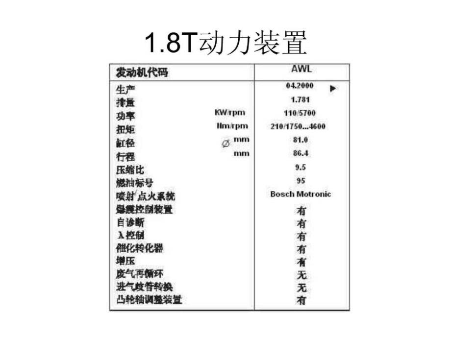 上海PASSAT轿车（基础）_第4页