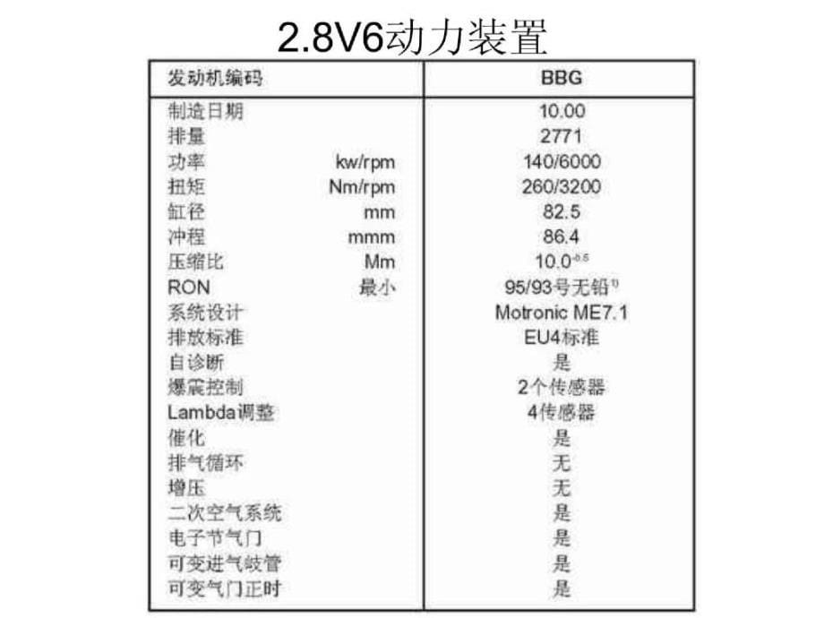 上海PASSAT轿车（基础）_第5页