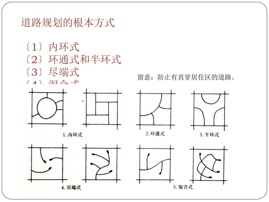 第7章居住区道路规划设计ppt课件_第3页