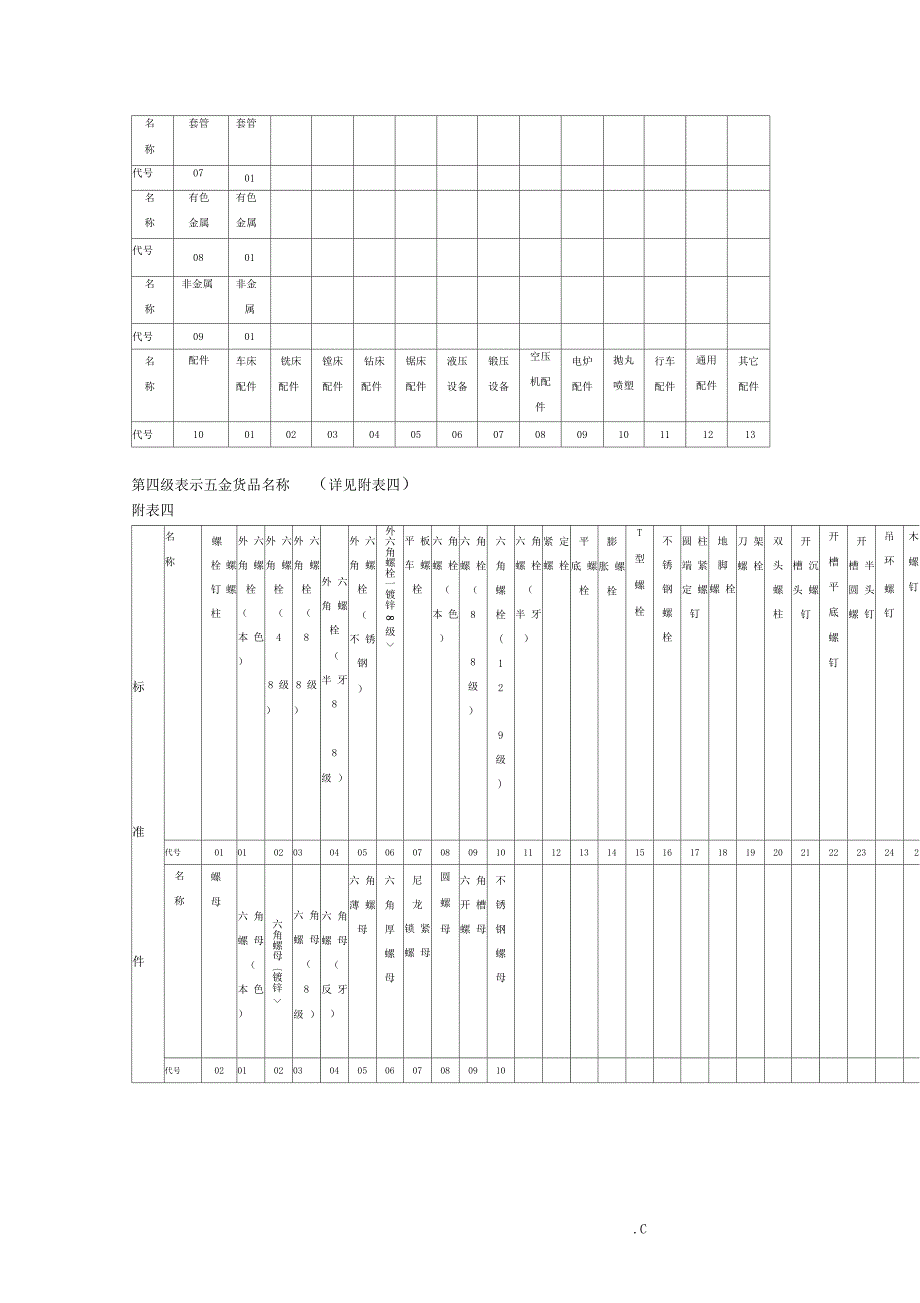 五金编码规则_第2页