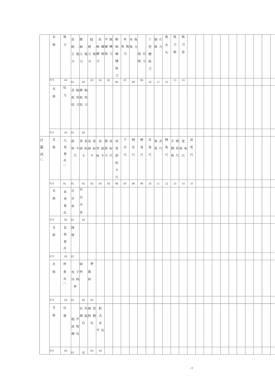 五金编码规则_第4页