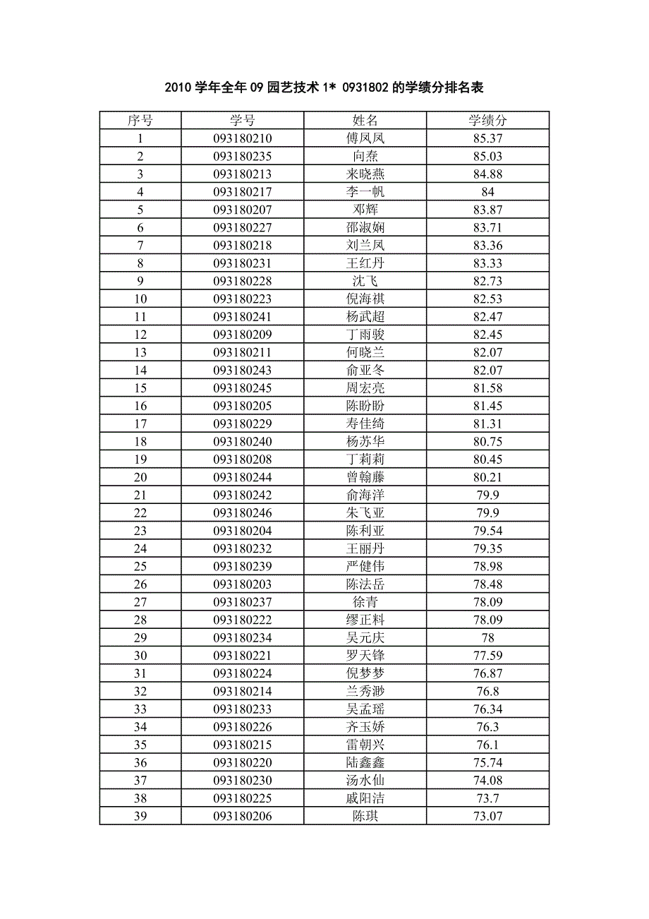 2010学年全年09园艺技术1_第1页