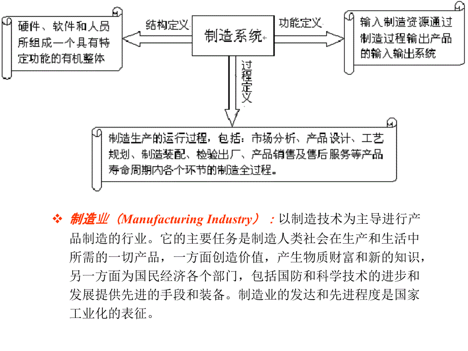 第五章先进制造技术课件_第4页