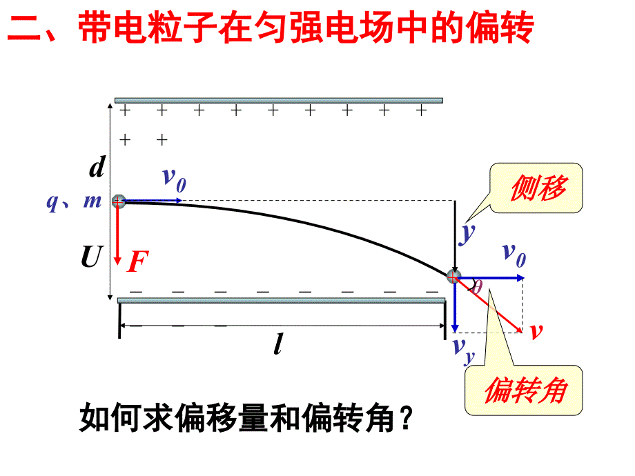 带电粒子在电场中的偏转.课件_第4页