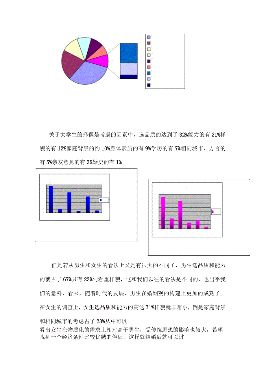 大学生婚姻观的调查报告_第2页