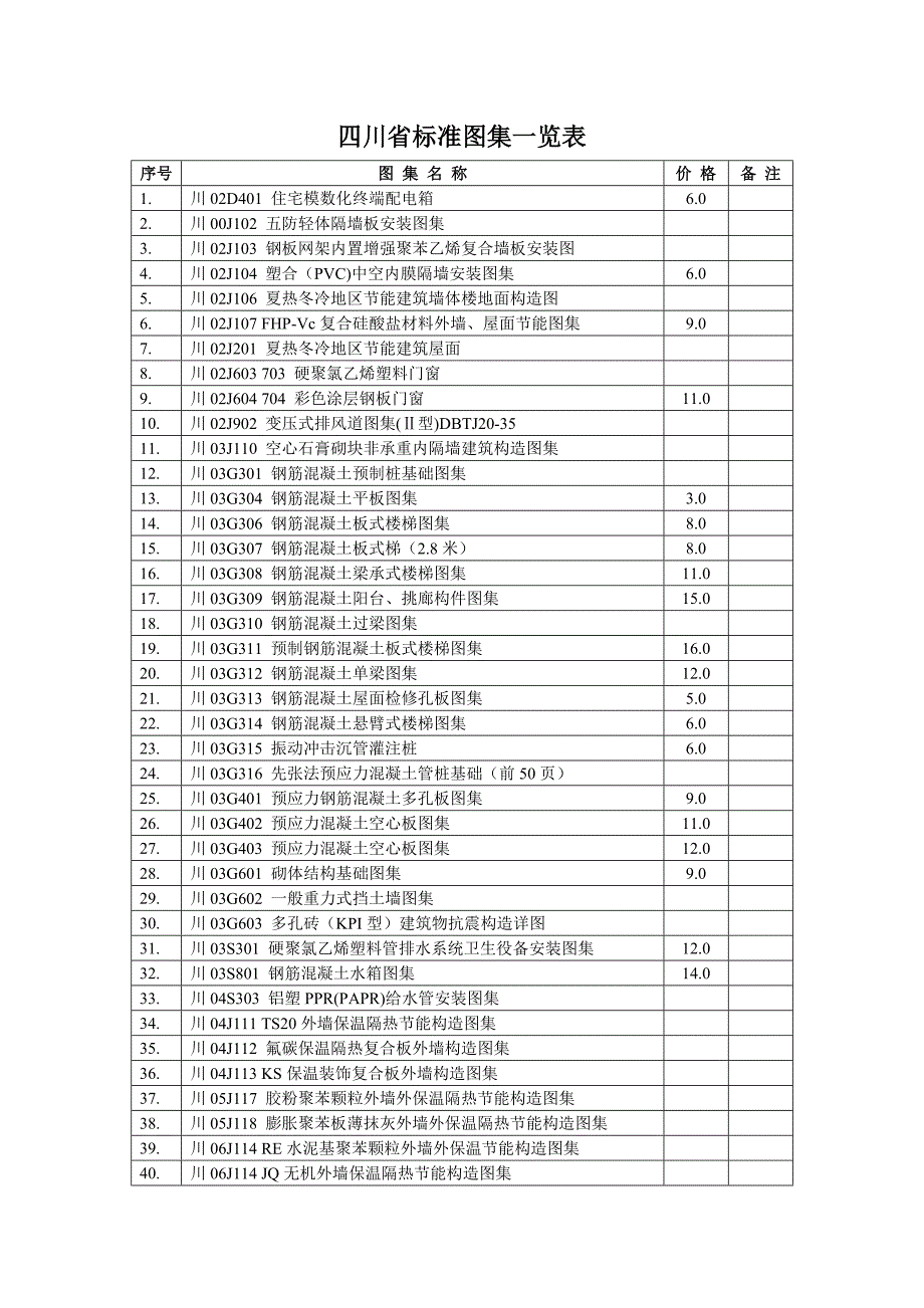 四川省标准图集目录一览表_第1页