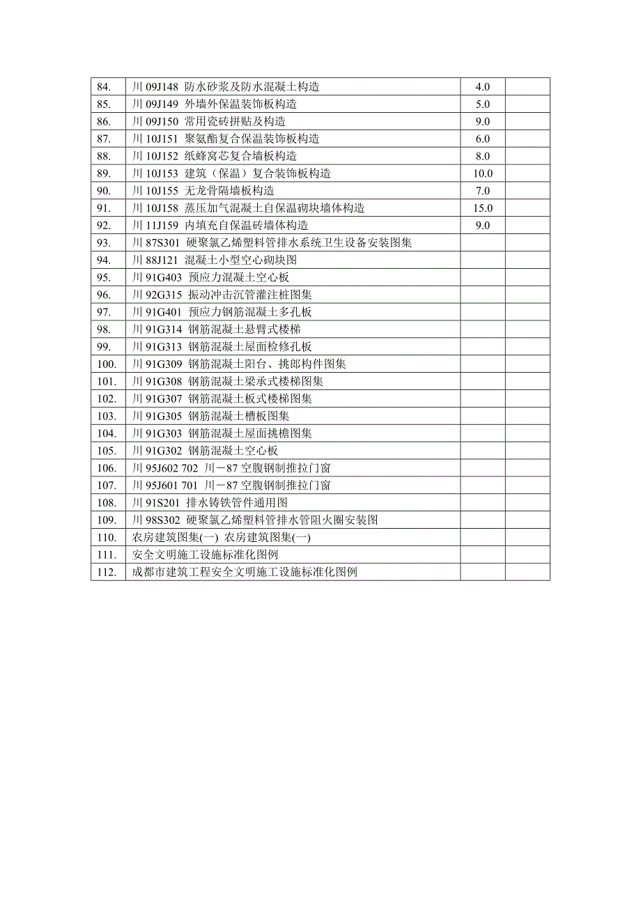 四川省标准图集目录一览表_第3页