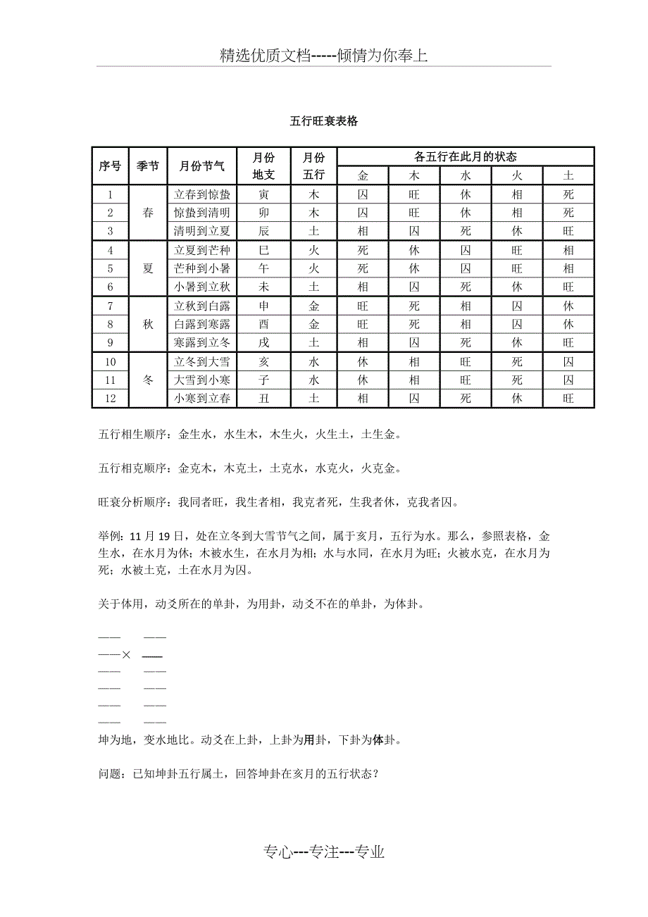 五行旺衰表格(共2页)_第1页