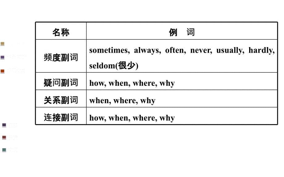 副词（17张PPT）_第5页