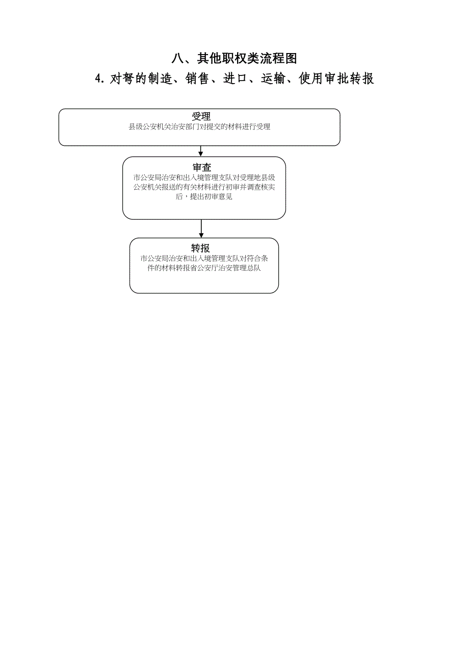 八其他职权类流程图(DOC 12页)_第4页