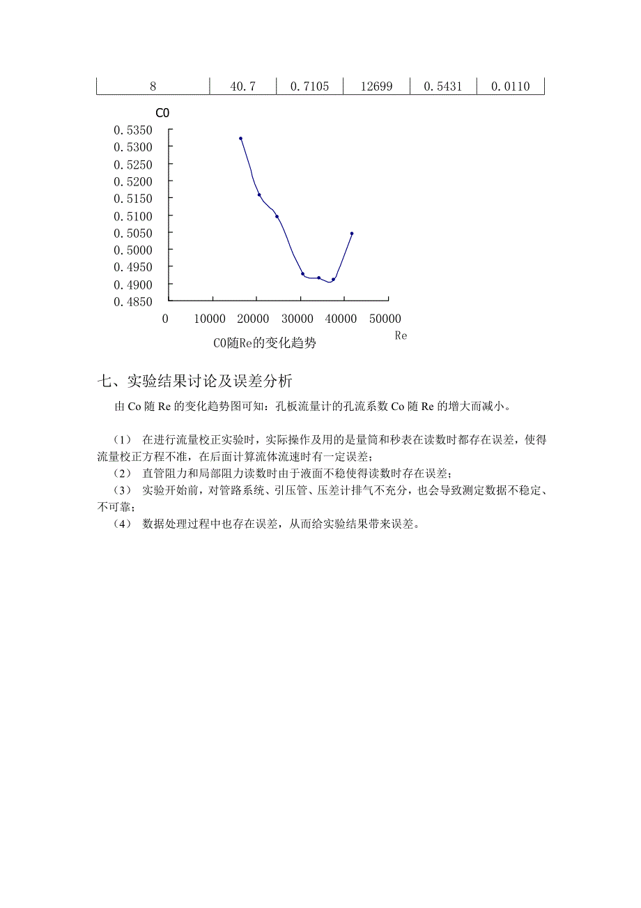 化工实验报告流量计的流量校正_第4页