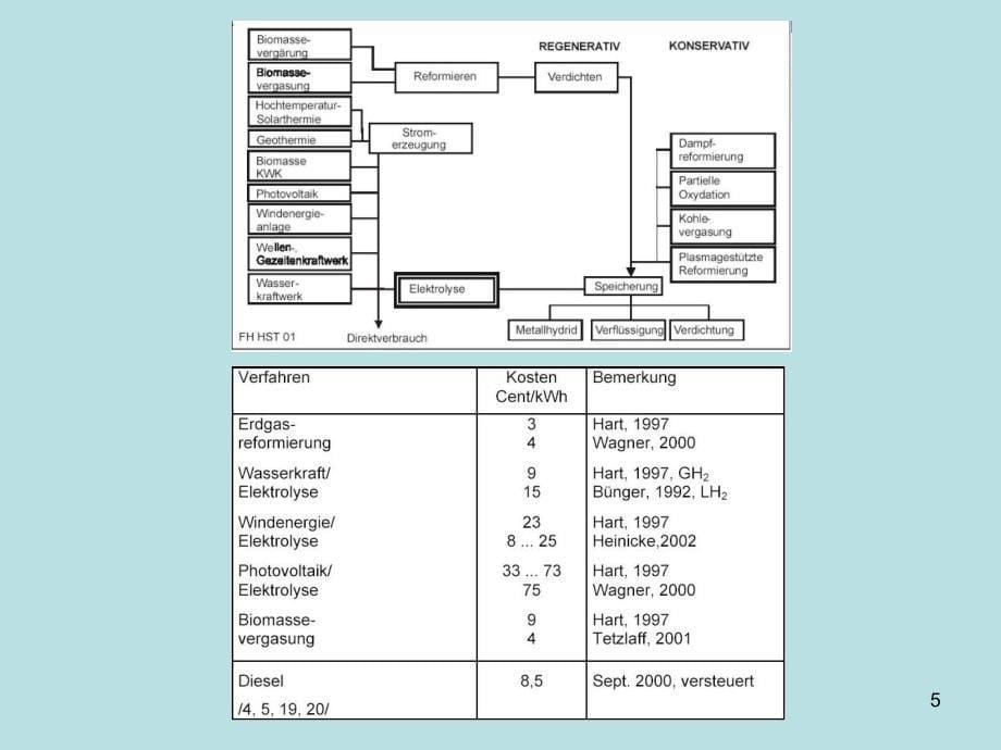 MglichkeitenderEnergiespeicherung_第5页