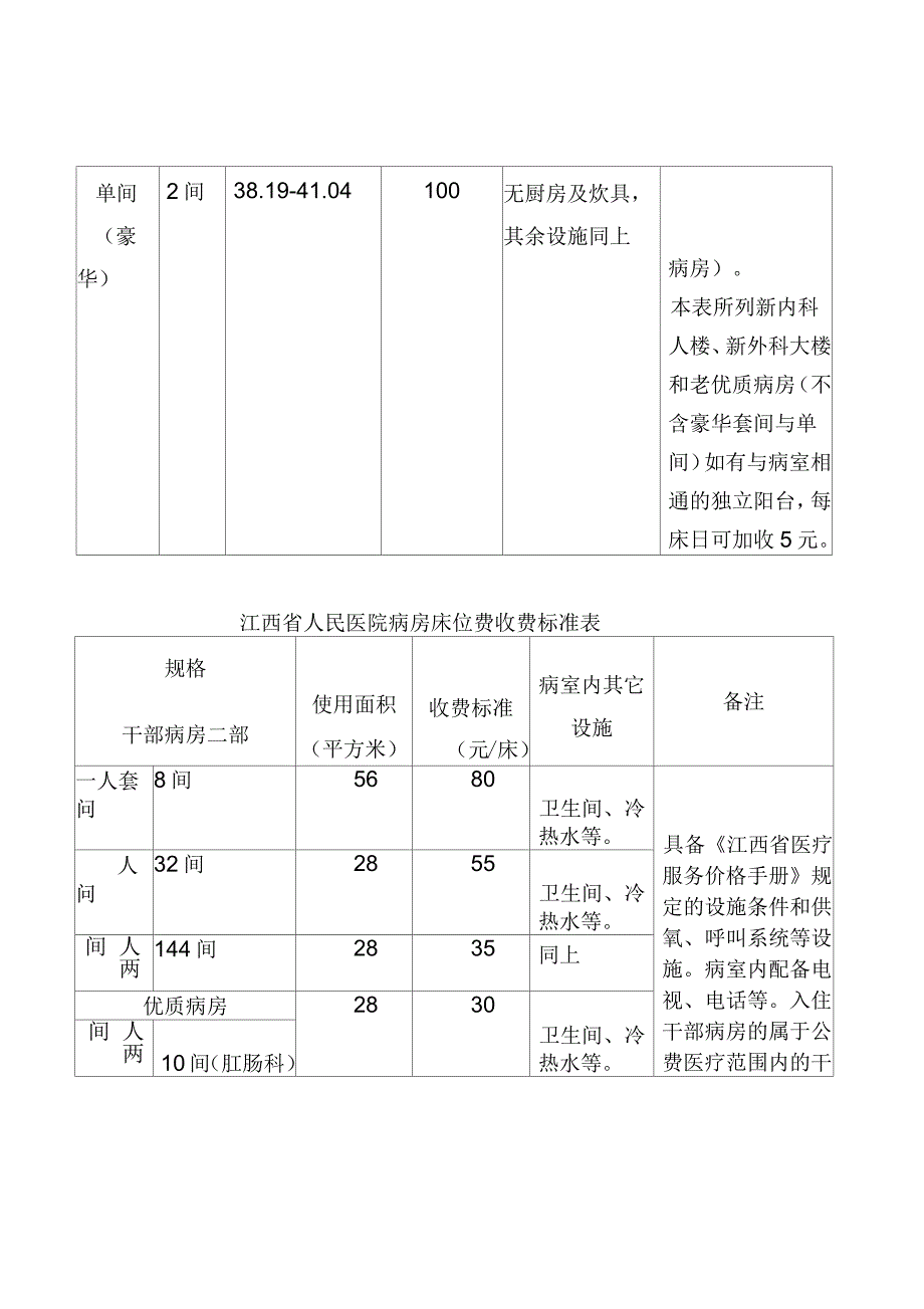 直各有关医疗机构住院床位收费标准_第2页