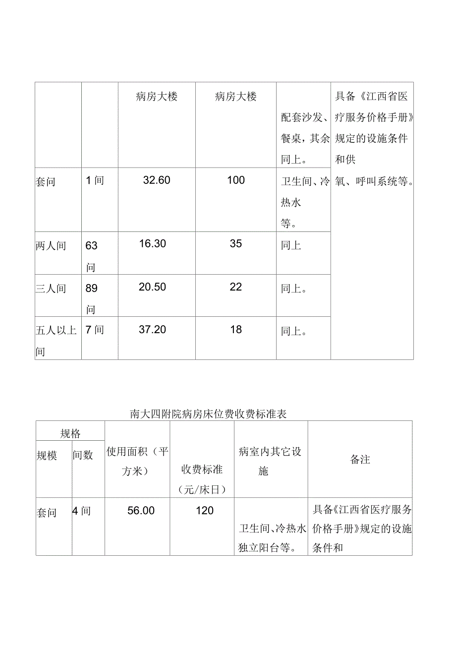 直各有关医疗机构住院床位收费标准_第4页