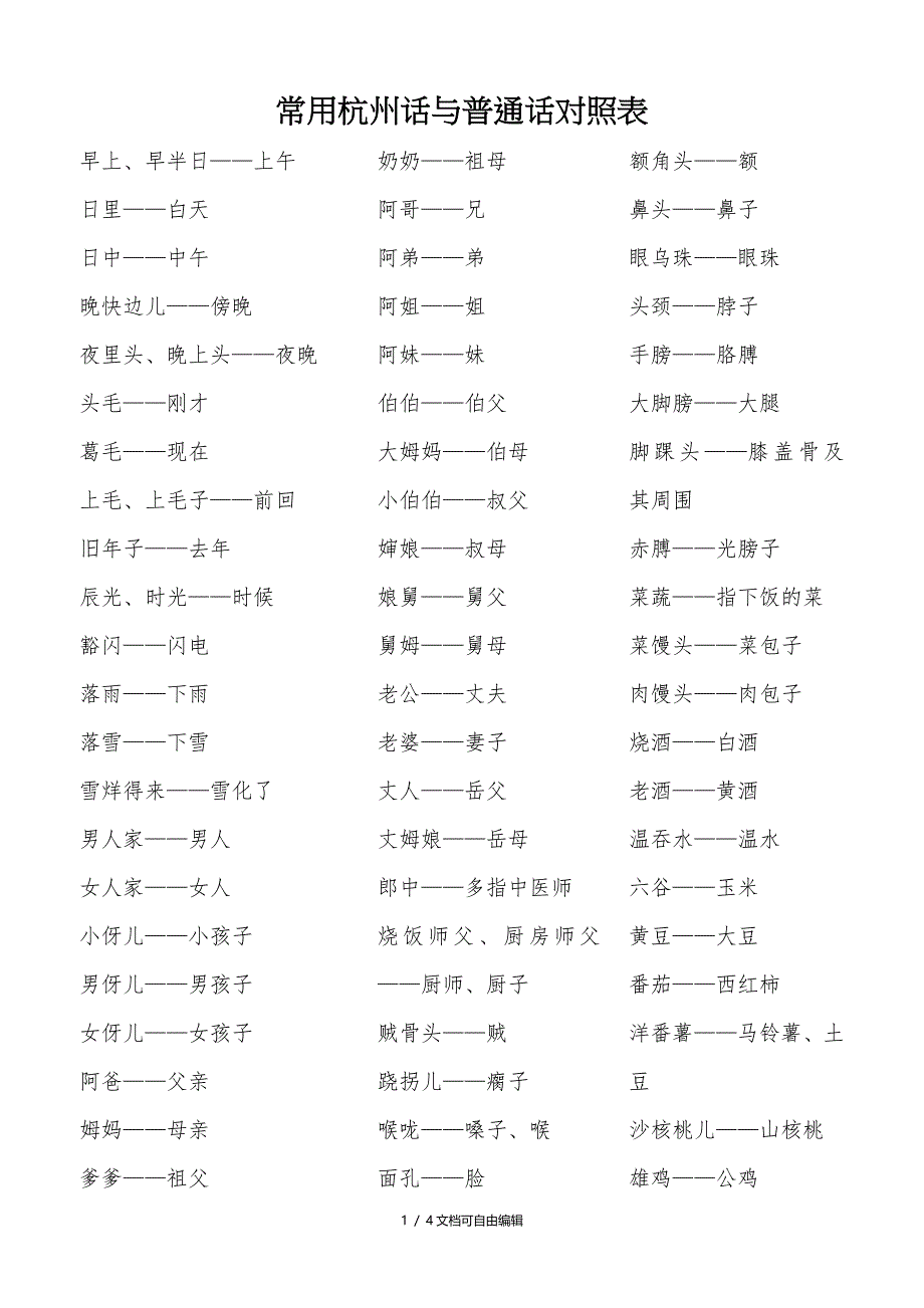 常用杭州话与普通话对照表_第1页