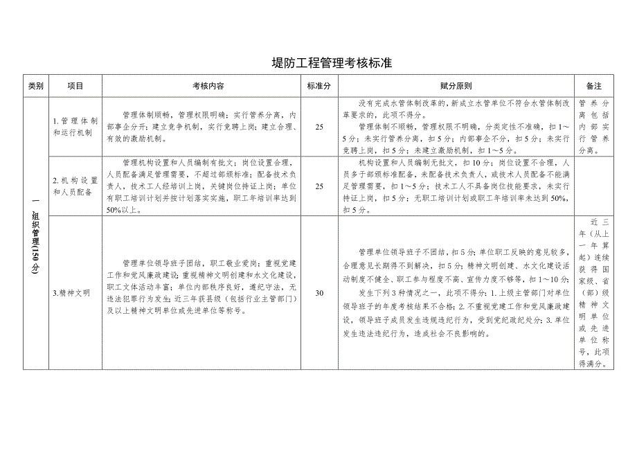 堤防工程管理考核标准_第1页