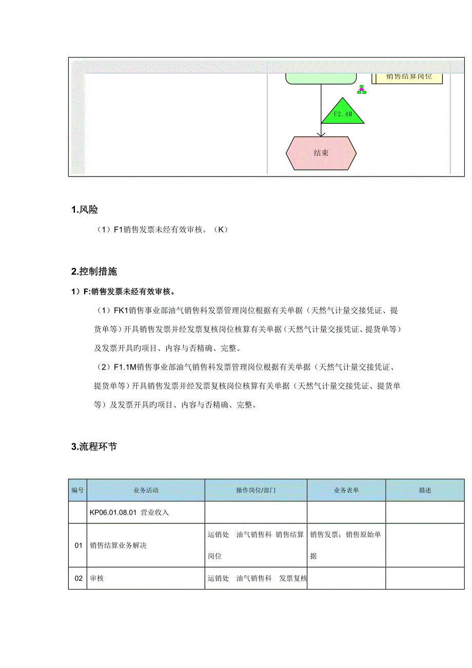 销售收入核算标准流程图_第4页