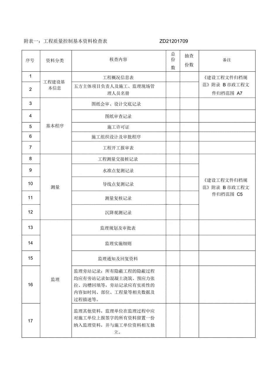 附表一工程质量控制基本资料检查表ZD21201709_第1页