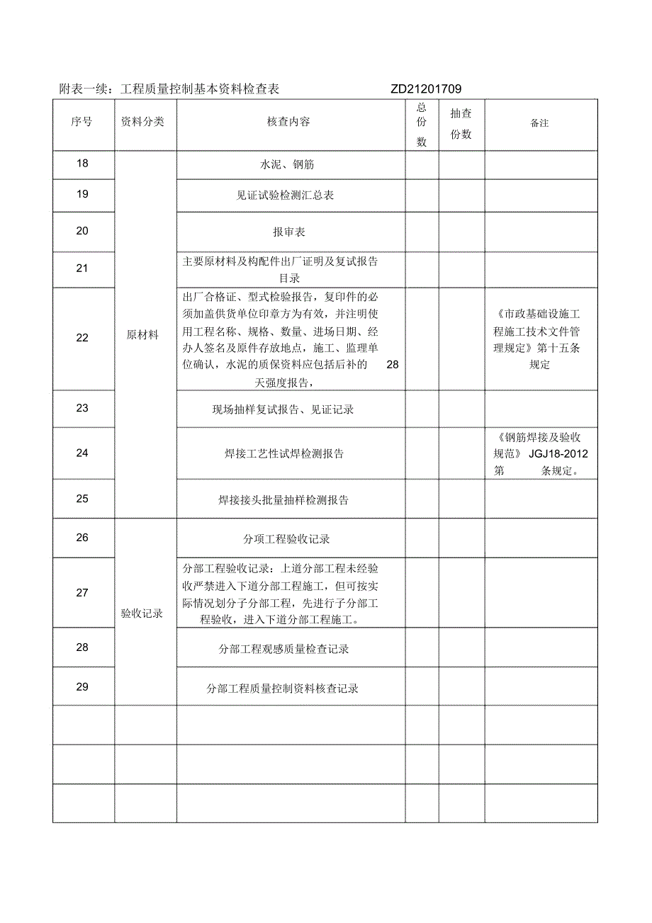 附表一工程质量控制基本资料检查表ZD21201709_第2页