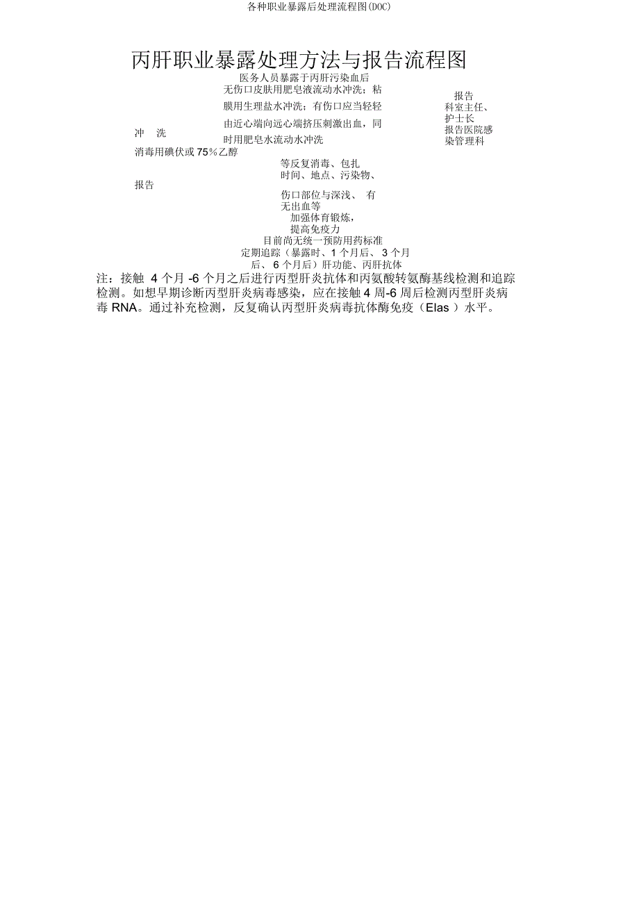 各种职业暴露后处理流程图(DOC).doc_第3页