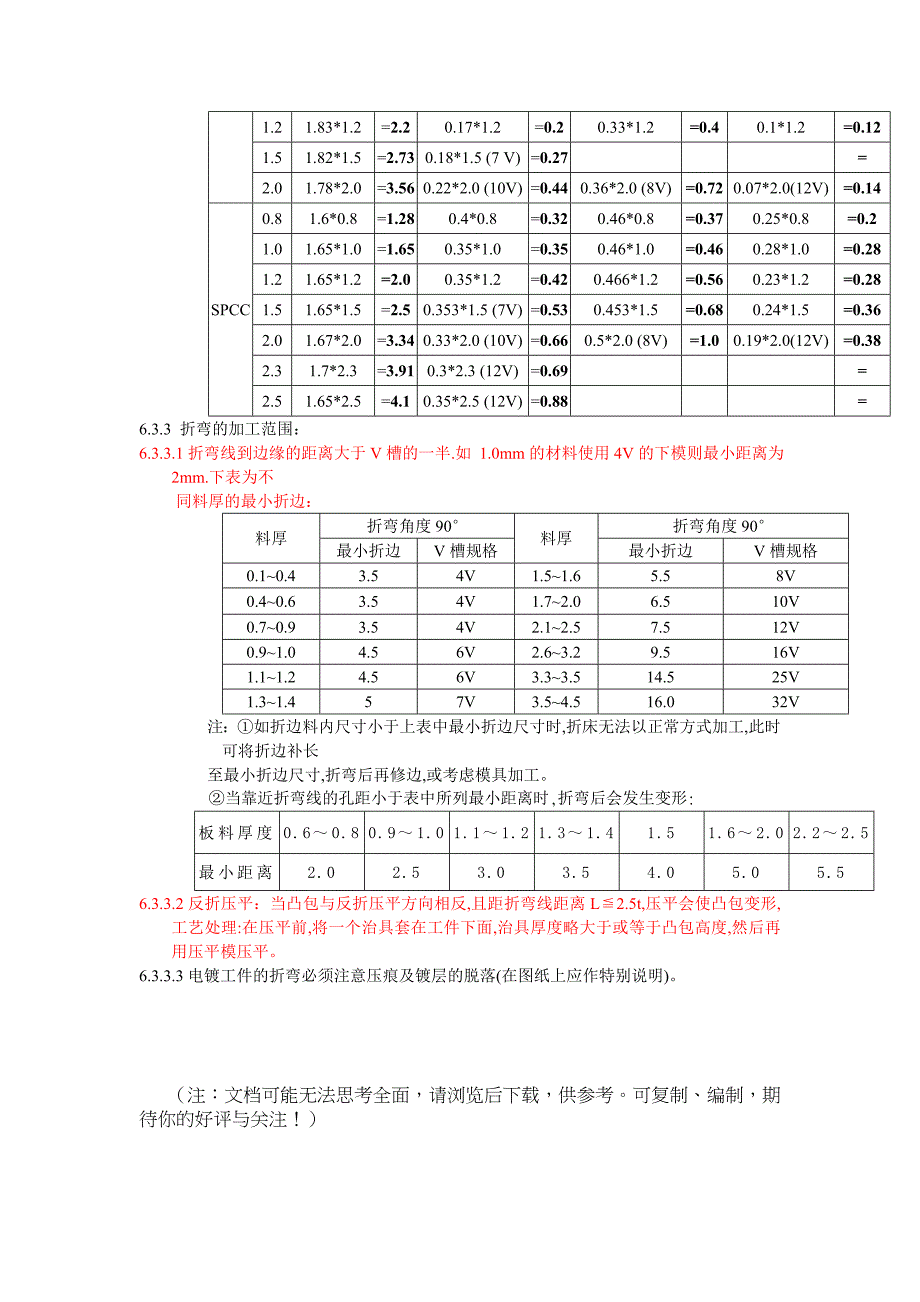 钣金折弯工艺_第4页