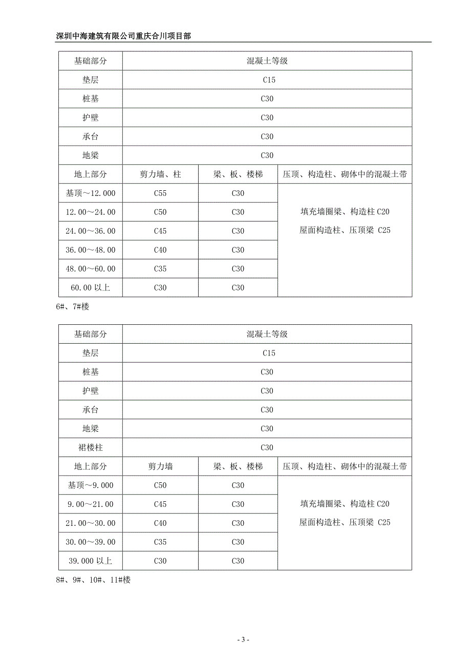 项目试验计划(中建)_第4页