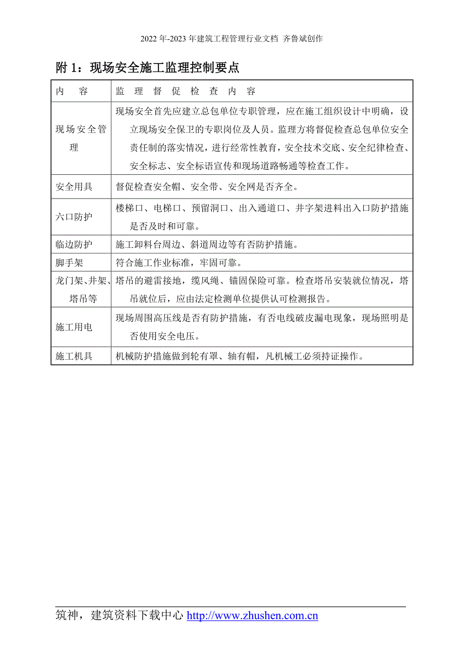 现场安全文明施工监理方案 房建类 样本_第4页